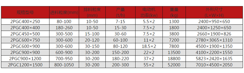 碳素破碎機型號規(guī)格及其技術參數