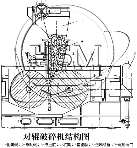 對輥破碎機內部圖片